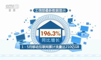 提速降費(fèi) 舉措頻出信息消費(fèi)增長(zhǎng)迅猛 拉動(dòng)經(jīng)濟(jì)轉(zhuǎn)型升級(jí)