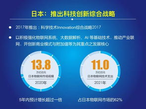 中國(guó)經(jīng)濟(jì)信息社 2017 2018年中國(guó)物聯(lián)網(wǎng)發(fā)展年度報(bào)告
